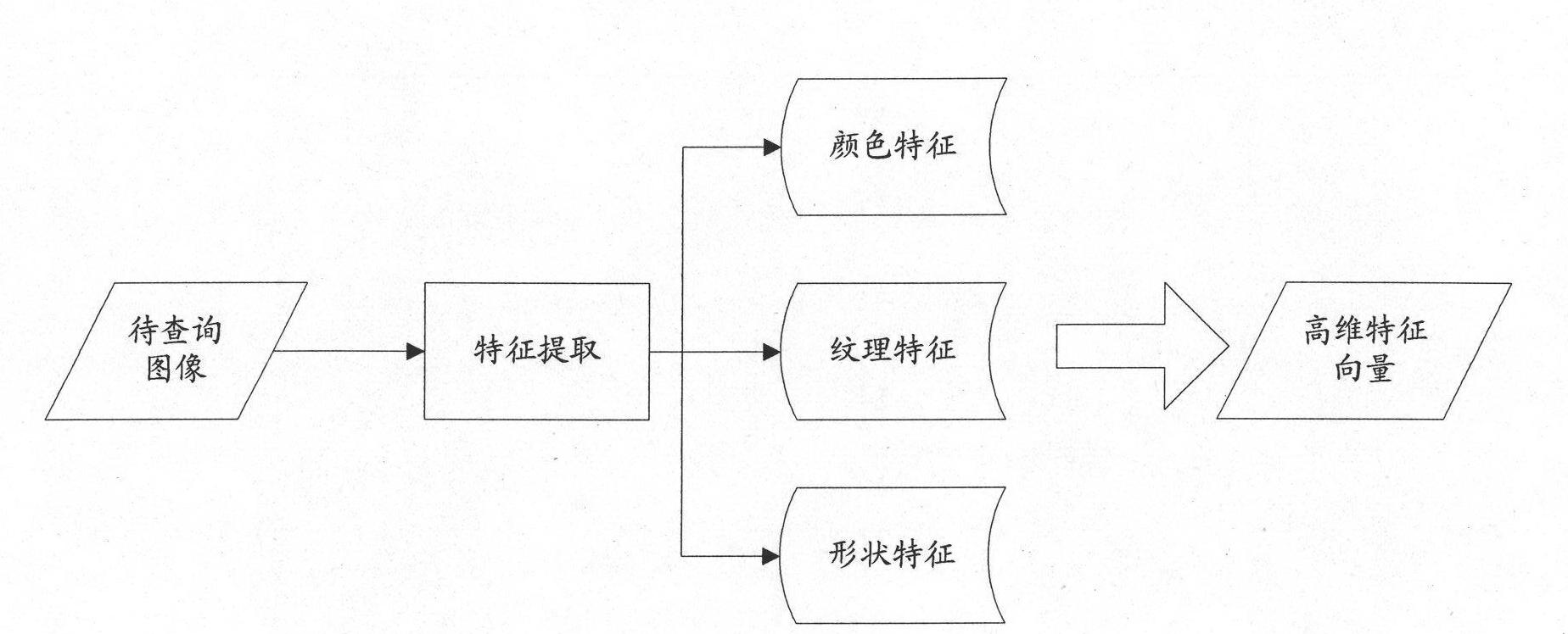 Image search method