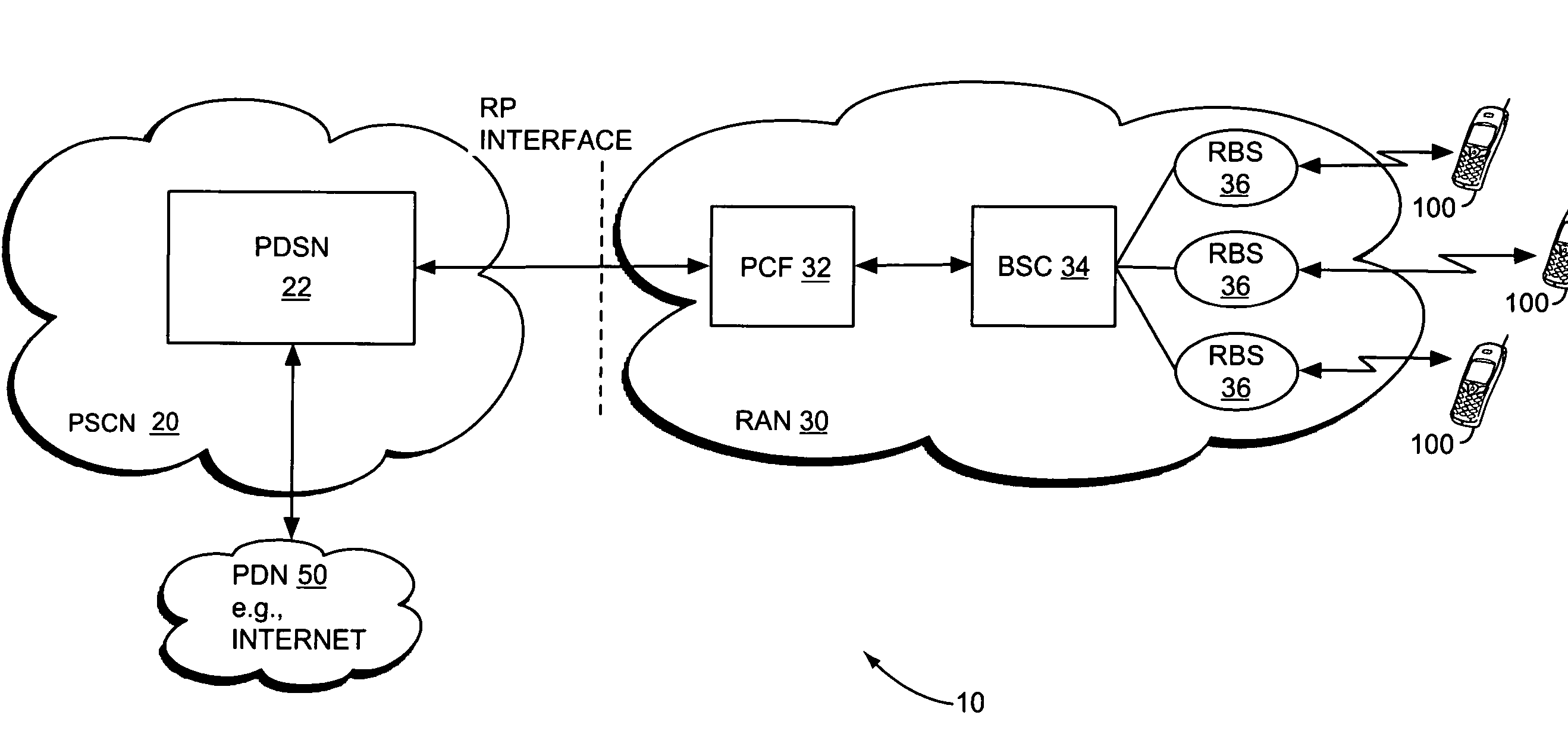 Method of rate control