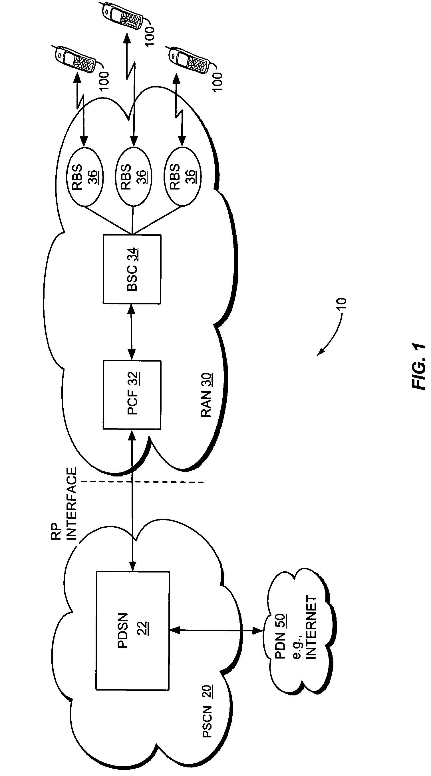 Method of rate control