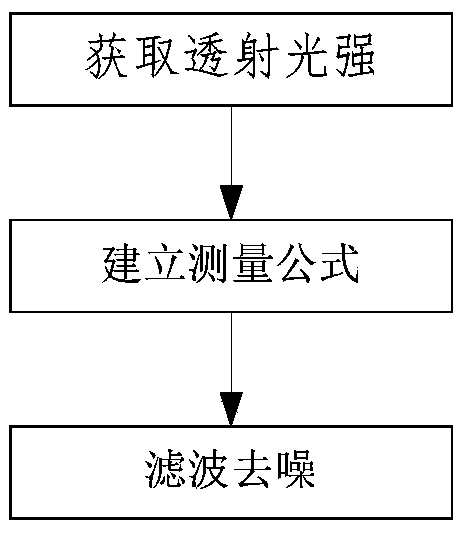 Intelligent ventilator system with gas concentration measuring function applied to intelligent medical treatment and control method