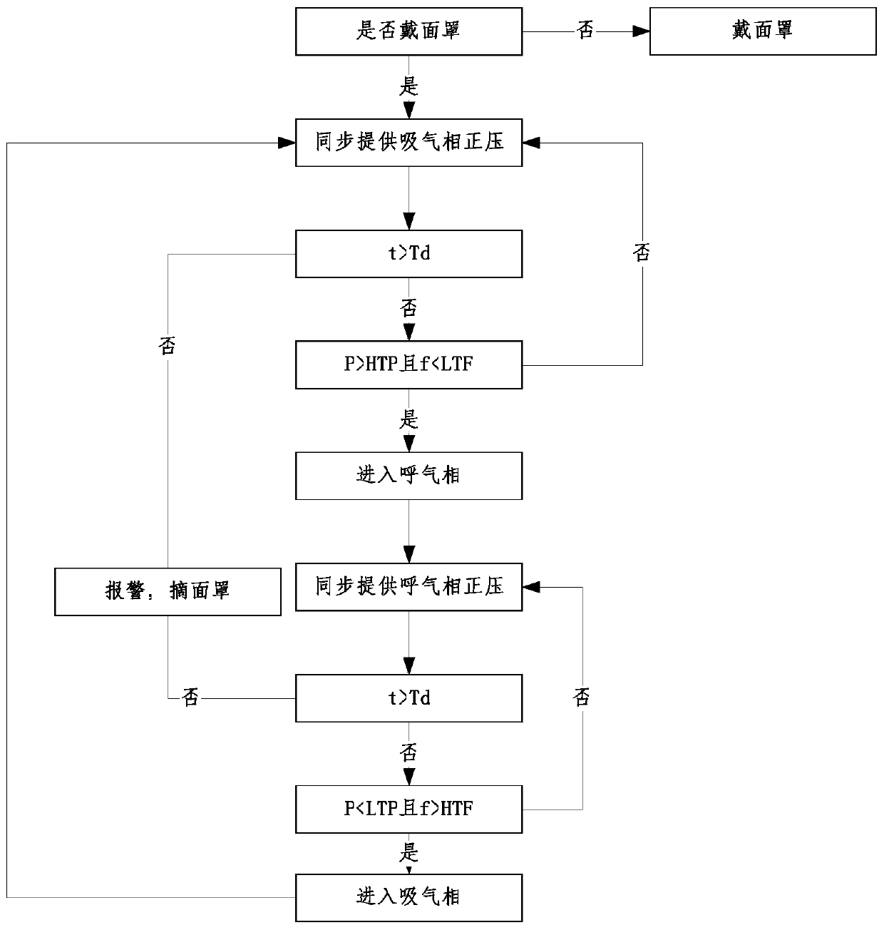 Intelligent ventilator system with gas concentration measuring function applied to intelligent medical treatment and control method