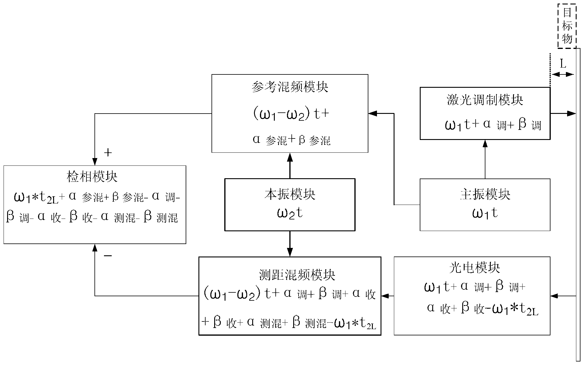 Time-sharing phase short-range laser rangefinder and method for improving measurement accuracy