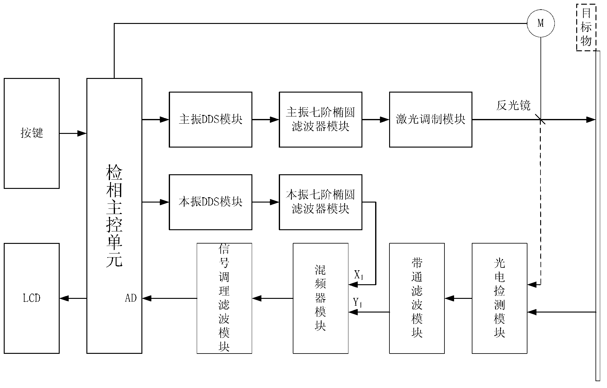 Time-sharing phase short-range laser rangefinder and method for improving measurement accuracy