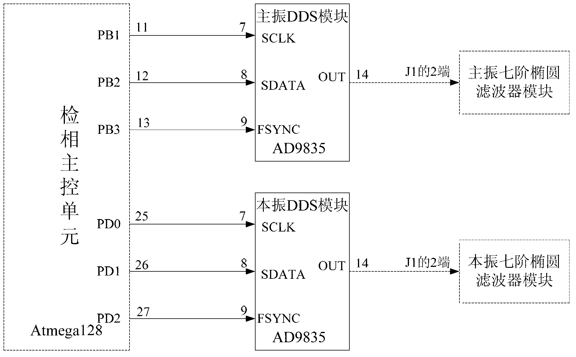 Time-sharing phase short-range laser rangefinder and method for improving measurement accuracy