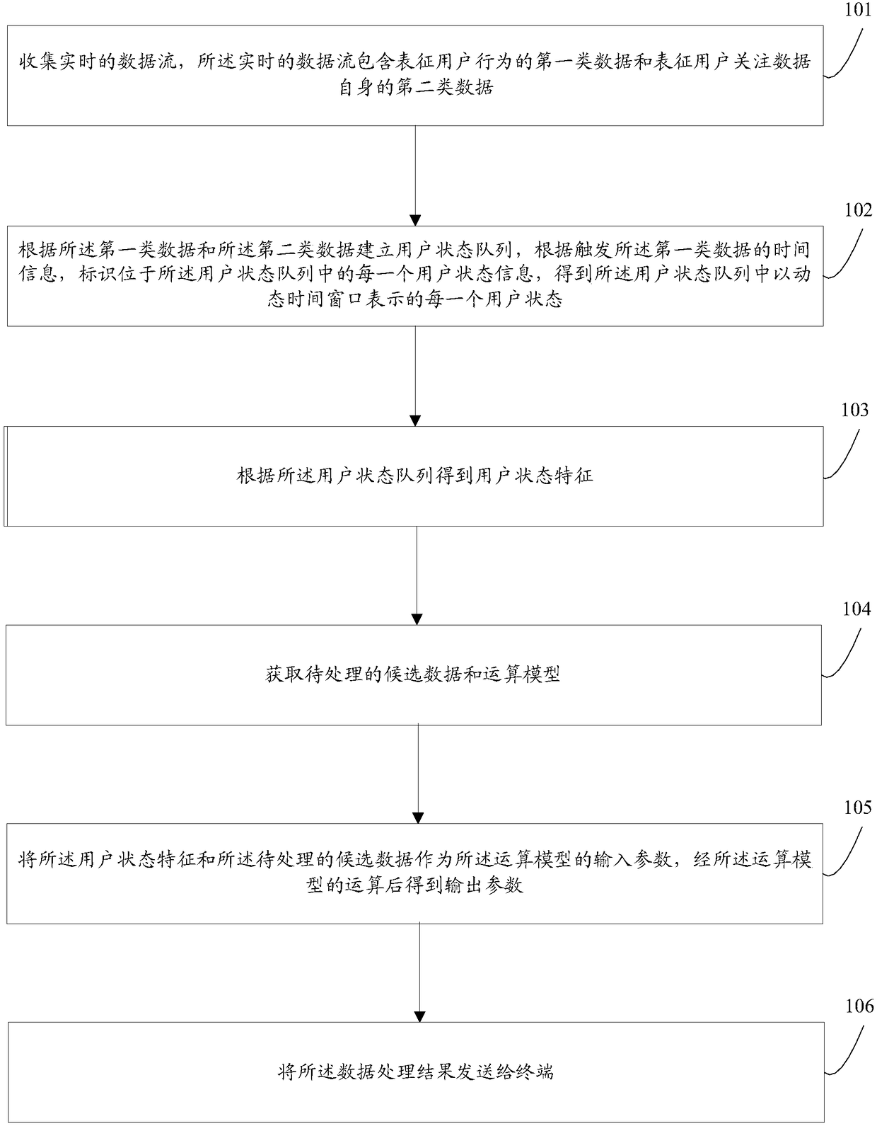 Data processing method, server and computer storage medium