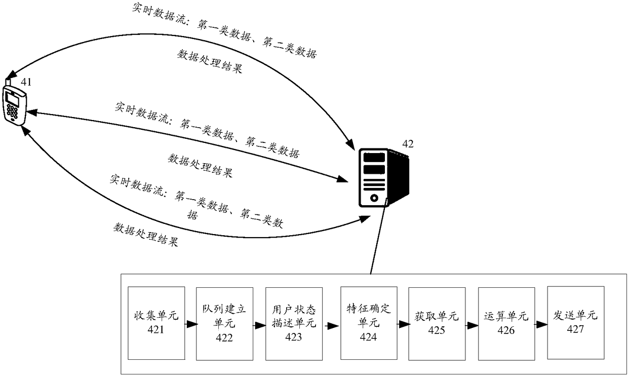 Data processing method, server and computer storage medium