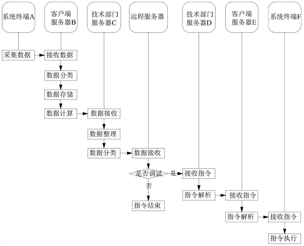 Internet of things technology based phosphating liquid automatic maintenance system and method