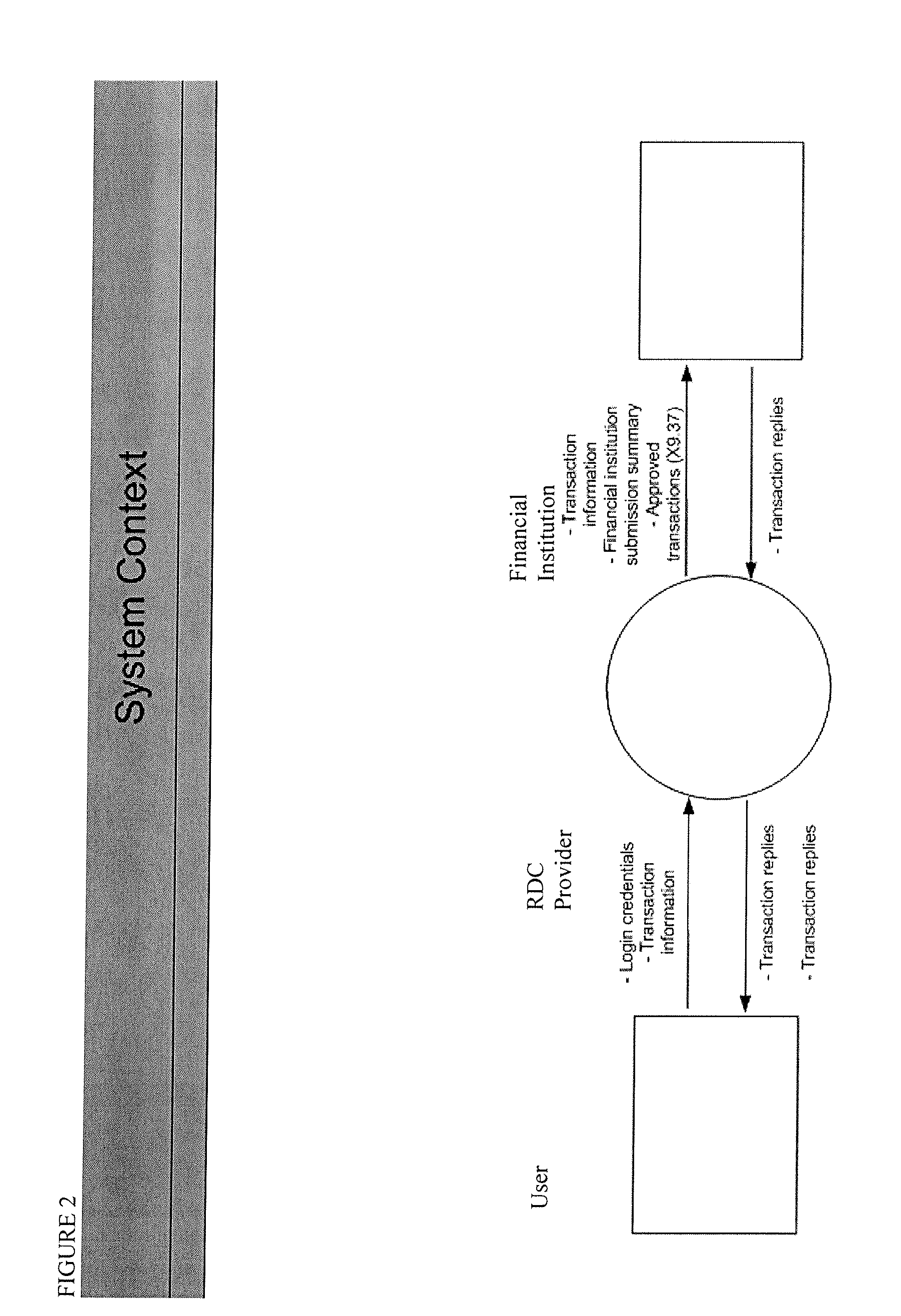 Remote deposit capture method and apparatus