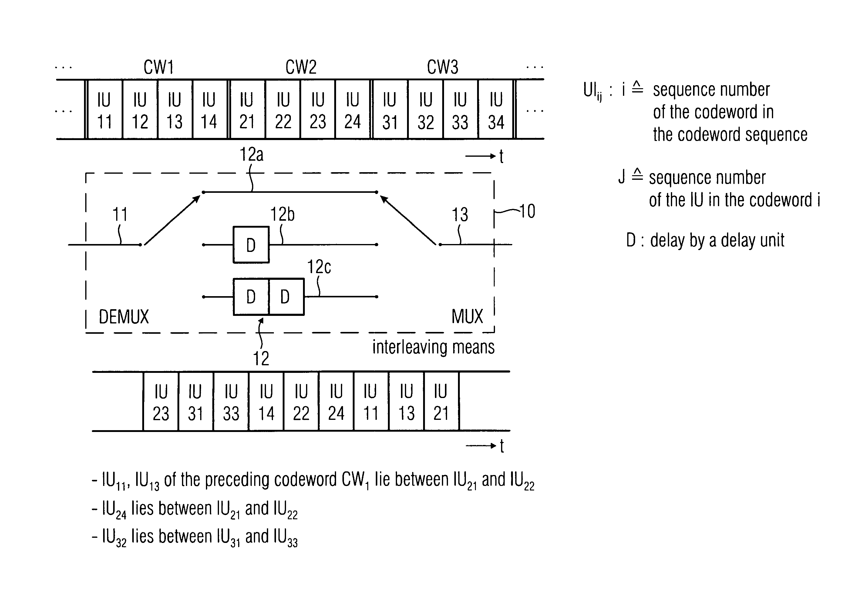 Interleaver apparatus and receiver for a signal generated by the interleaver apparatus