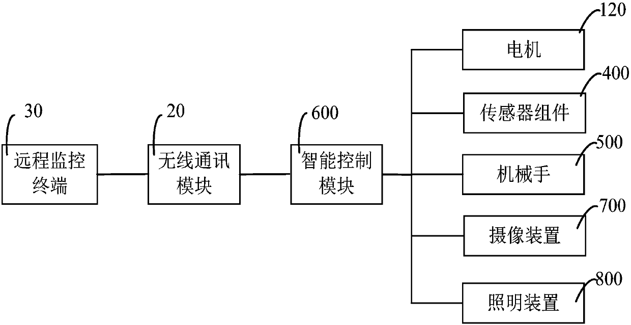 Utility tunnel inspection robot and utility tunnel inspection system