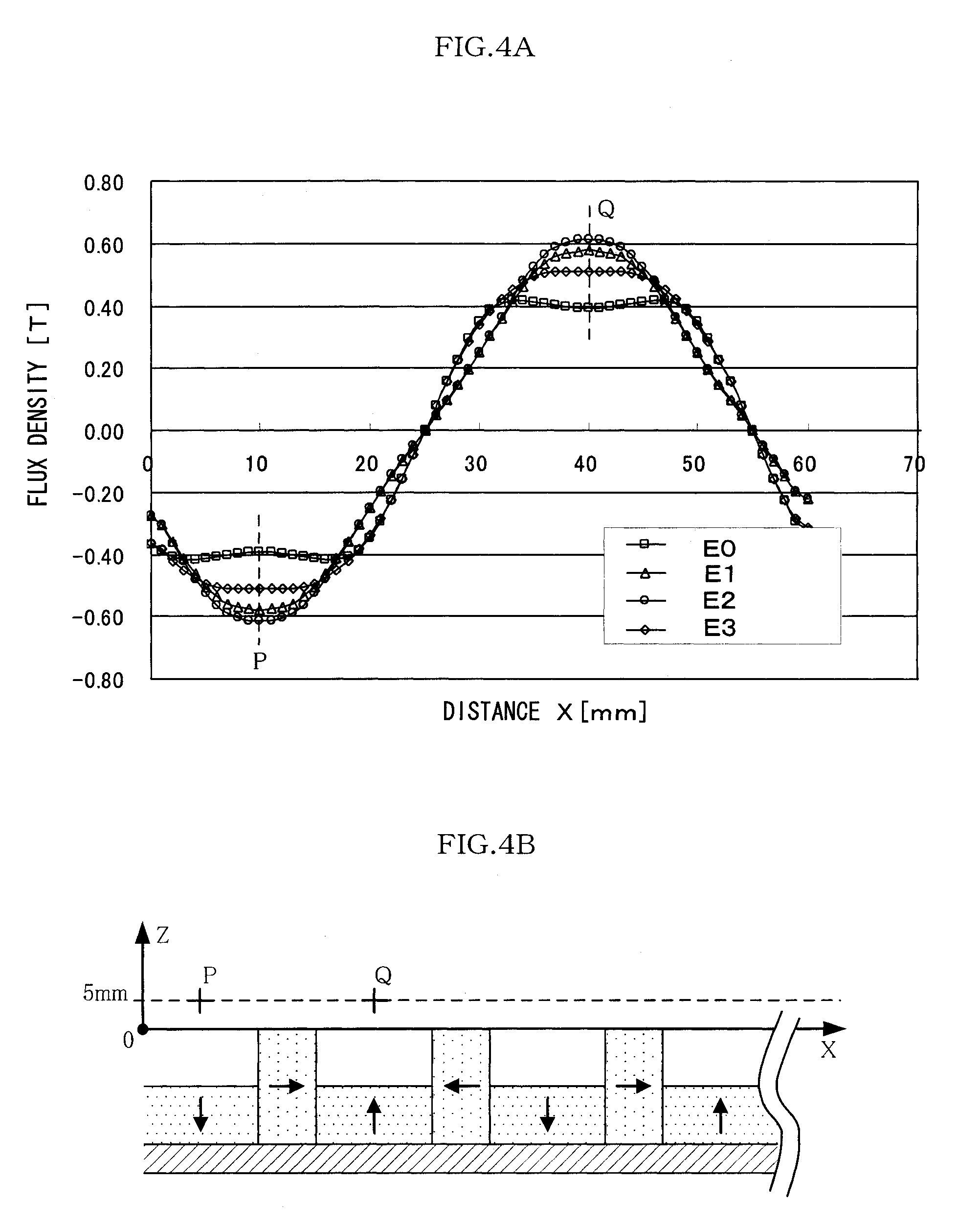 Periodic magnetic field generation device, and linear motor and rotary motor using the same