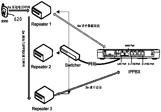 Data communication method, device, trunking system and repeater