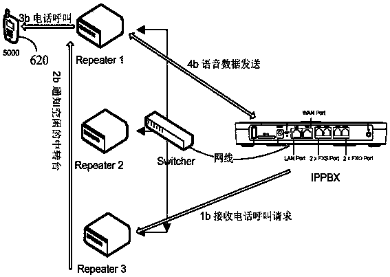 Data communication method, device, trunking system and repeater