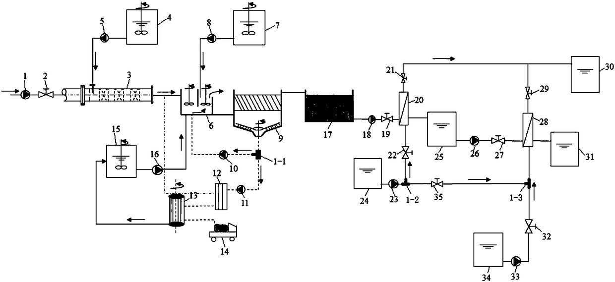 Magnetic flocculation enhanced membrane integration device for oil sand tailing wastewater and treatment method for oil sand tailing wastewater