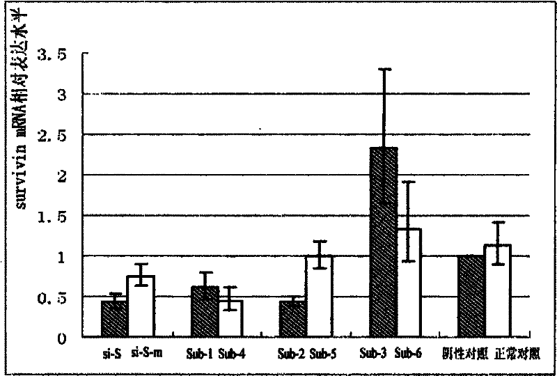 Multi-target interfering nucleic acid molecule and application thereof