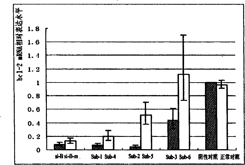 Multi-target interfering nucleic acid molecule and application thereof