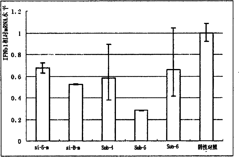 Multi-target interfering nucleic acid molecule and application thereof