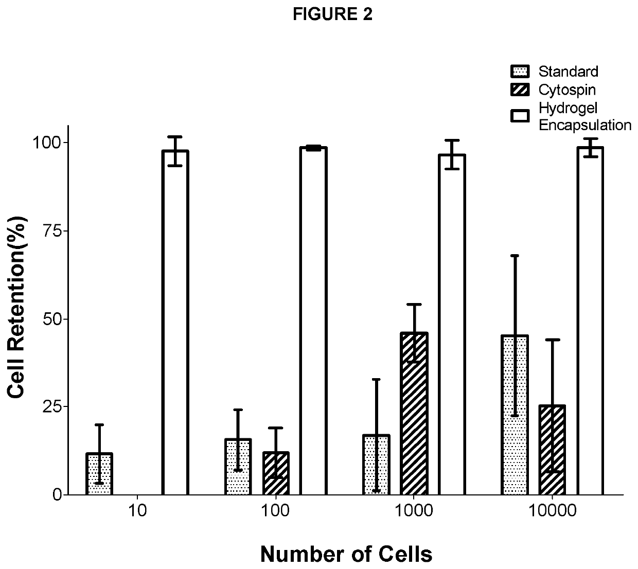 Cell encapsulation compositions and methods for immunocytochemistry