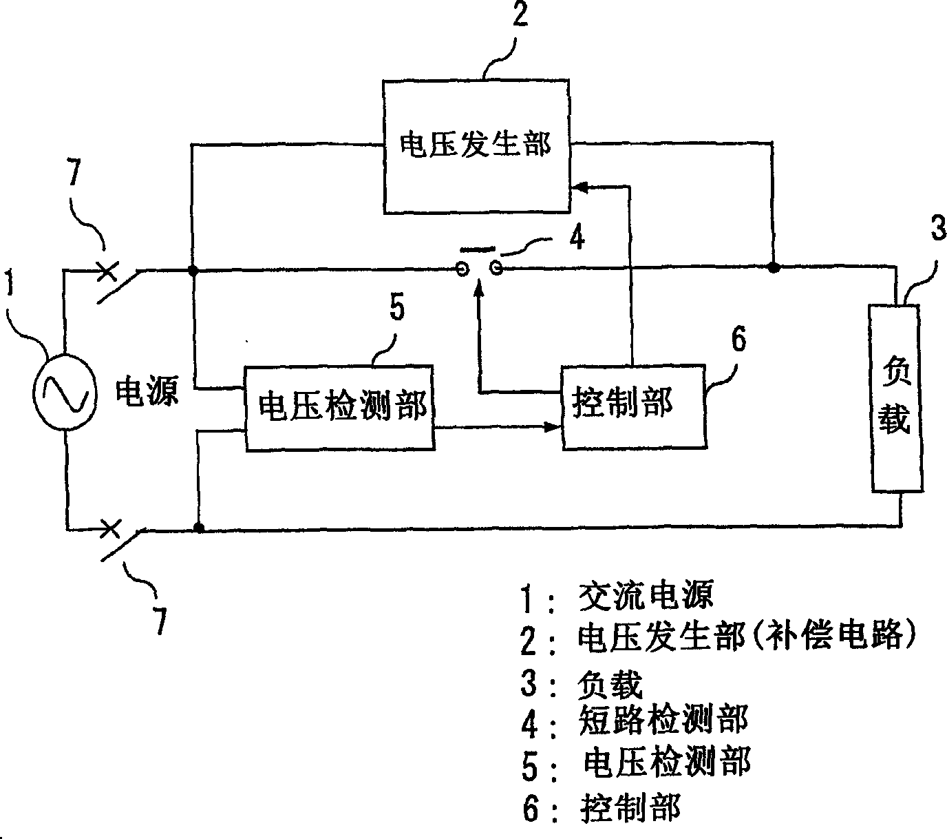 Voltage compensation device