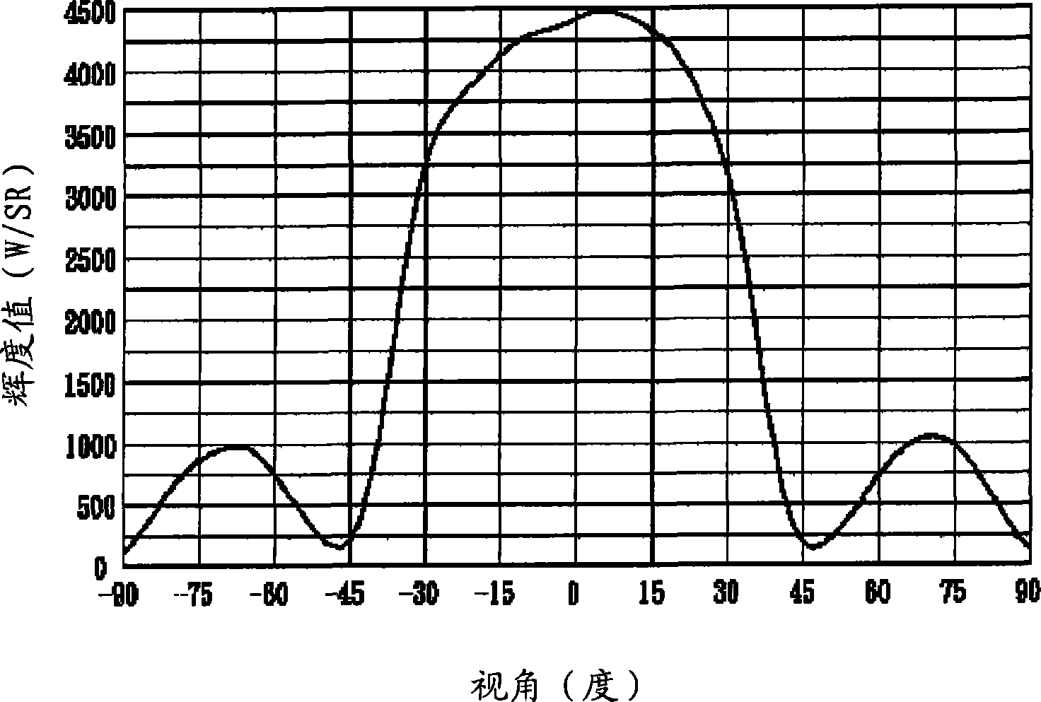 Optical membrane