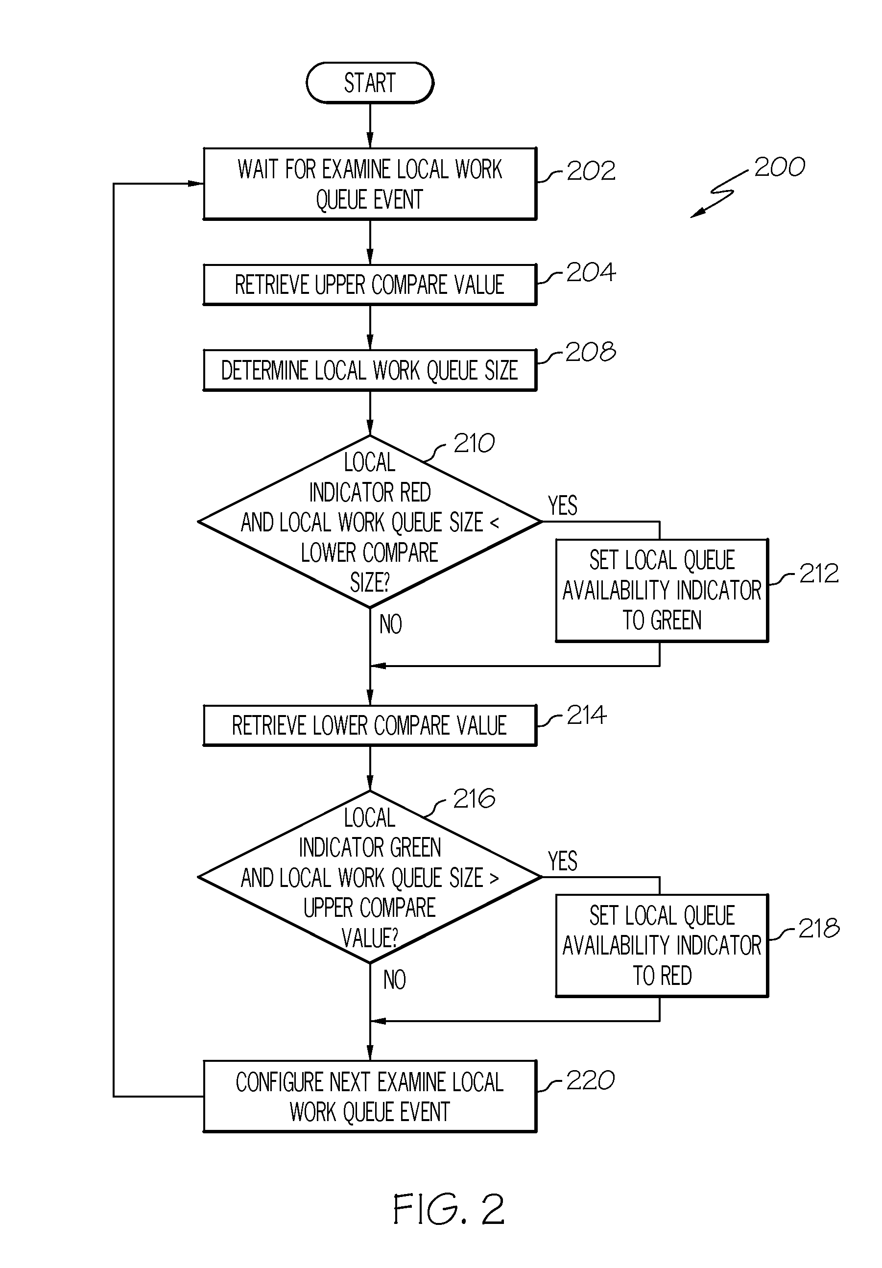 Work queue selection on a local processor within a multiple processor architecture