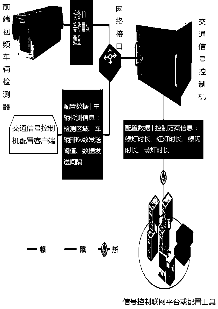 Self-adaptive lane-borrowing left-turning system and method based on video detection