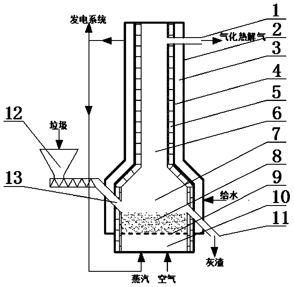 Municipal solid waste pyrolysis gasification furnace and pyrolysis gasification method