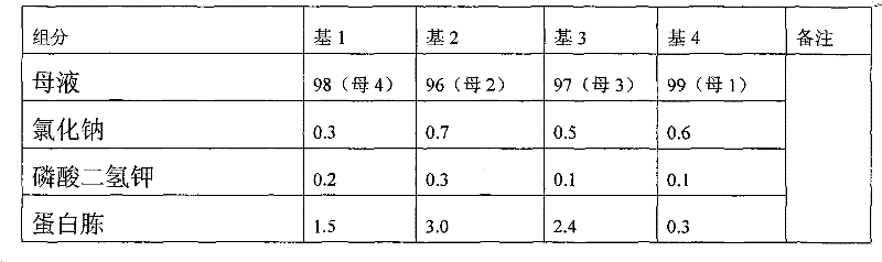 Quick detection reagent for drug sensitivity of mycoplasma pneumoniae and preparation method