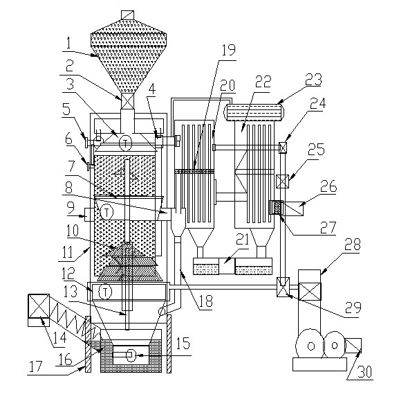 Environment-friendly backfire clean coking and gas making and electricity generating polygeneration device