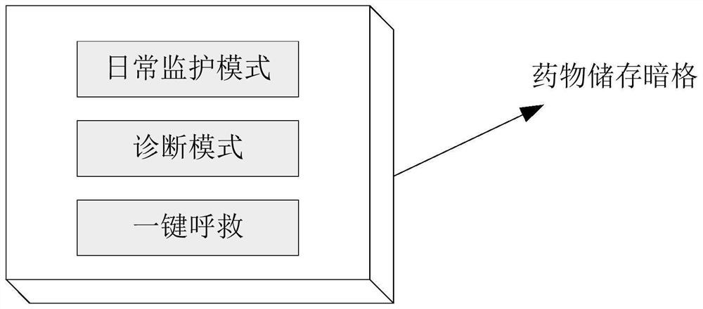 Heart health monitoring system based on multi-dimensional physiological information