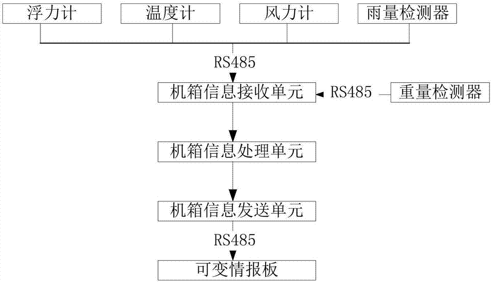 Overweight dynamic detection system and method