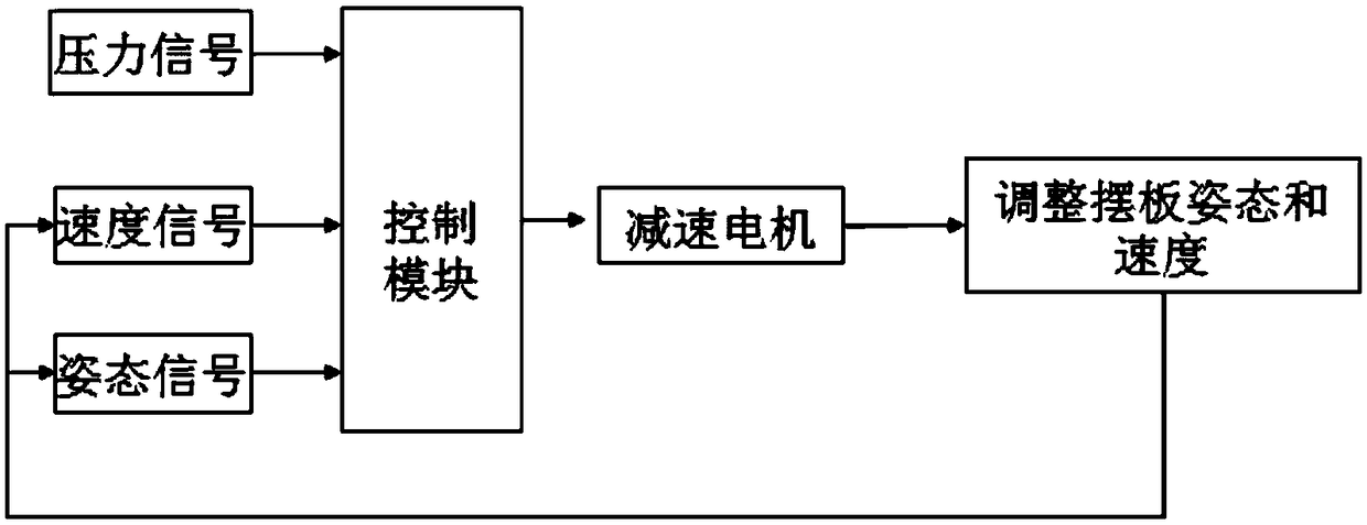 An automatically controlled twisting two-wheel scooter and its control method