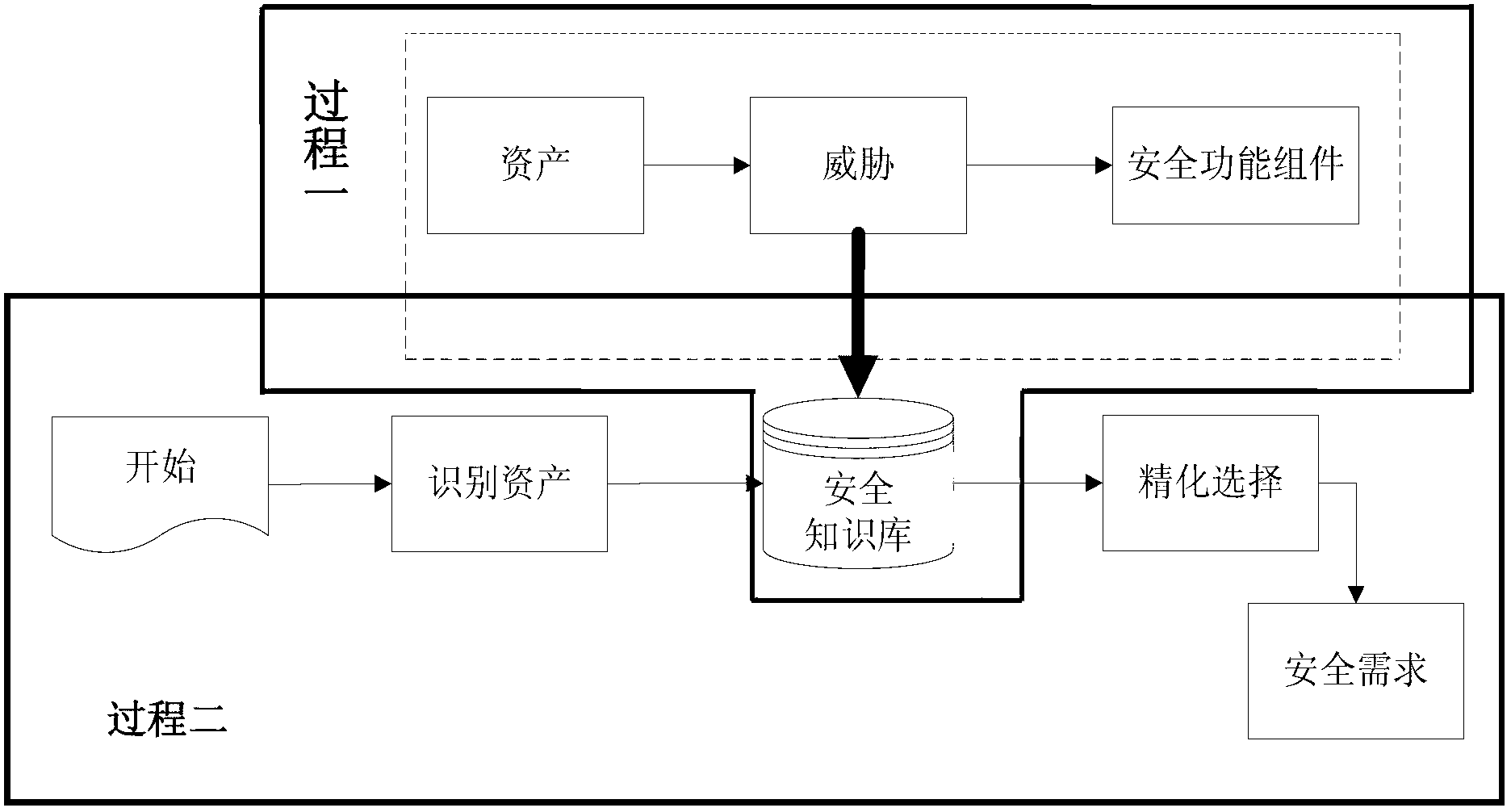 System-asset-based software security requirement analysis method