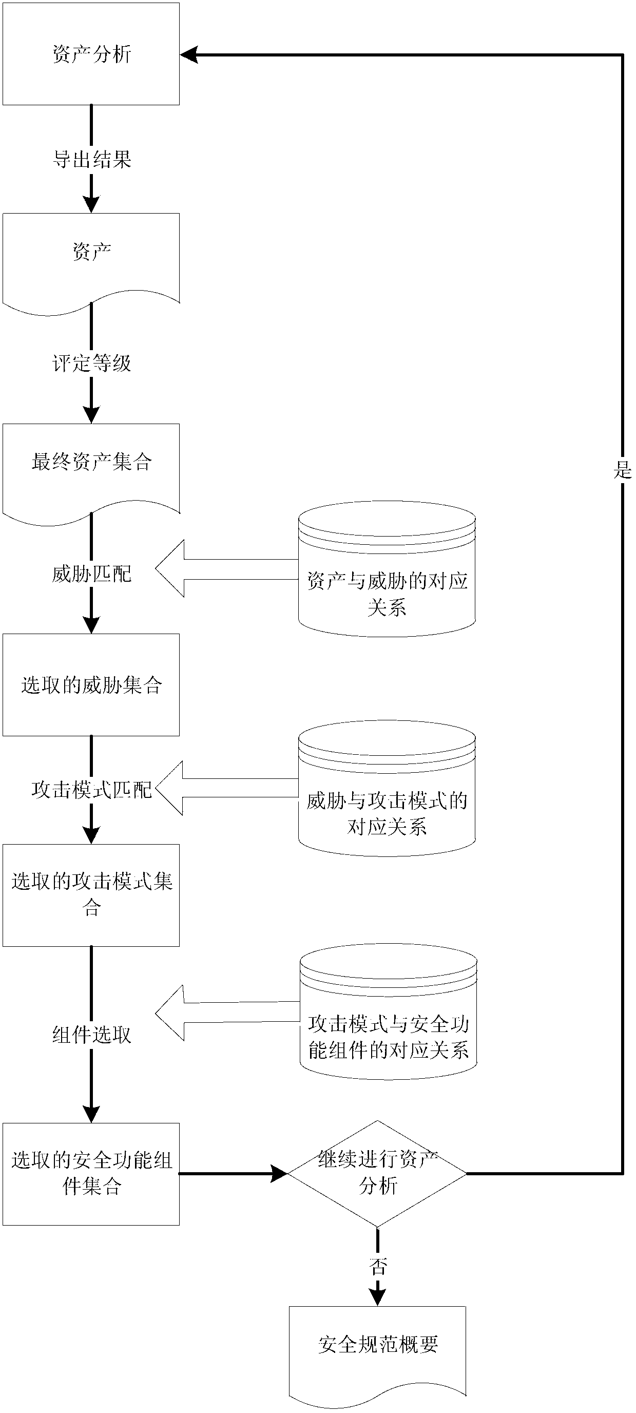 System-asset-based software security requirement analysis method