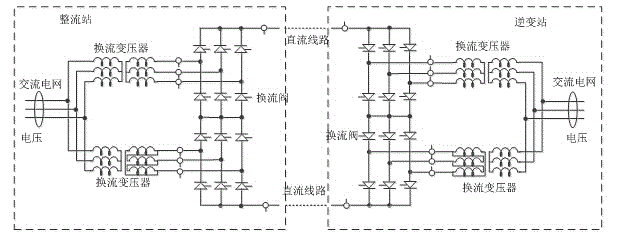 Simulation method for improving accuracy of judging direct-current phase commutation failure