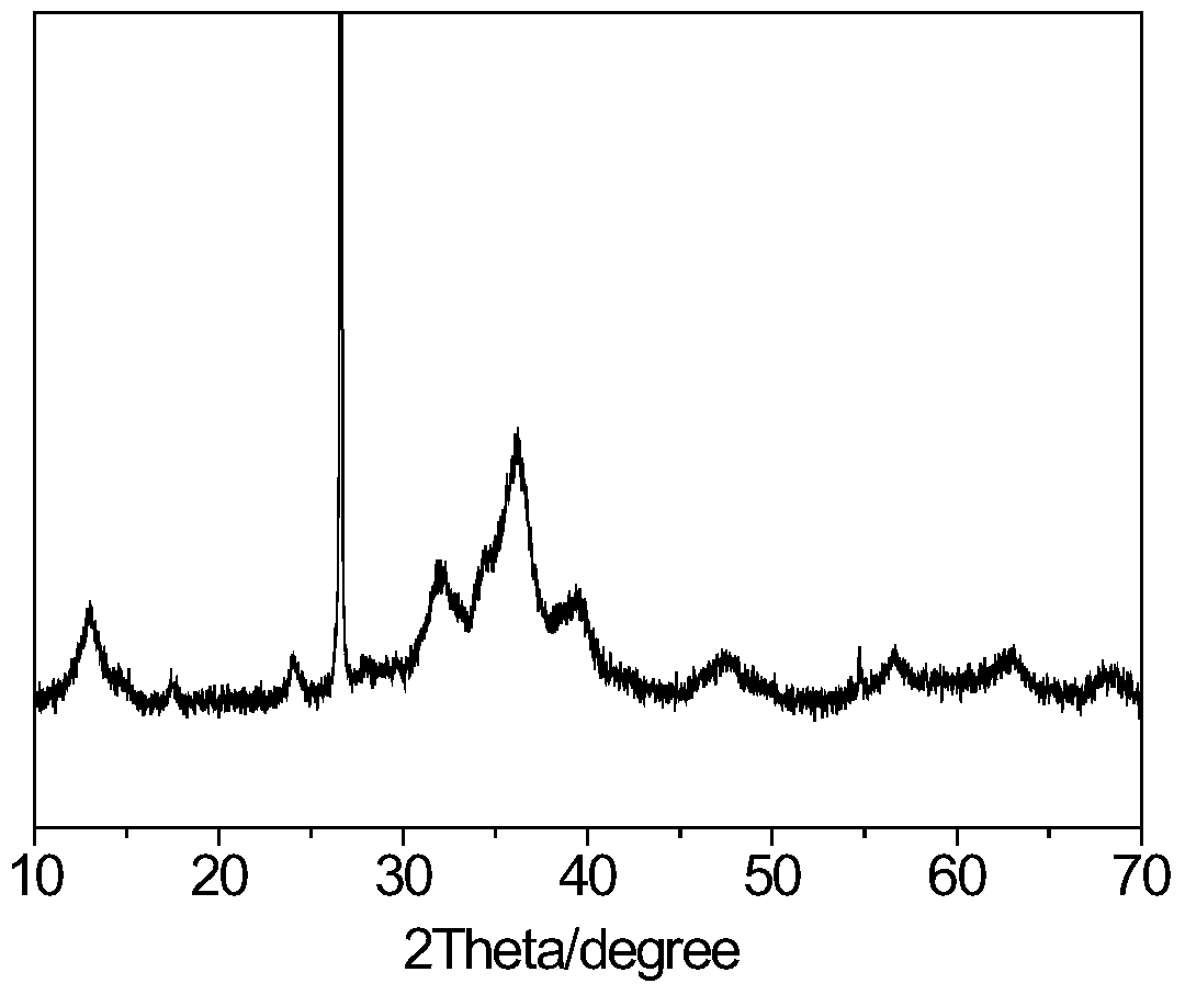 Normal temperature desulfurization and arsenic removal agent and preparation method thereof