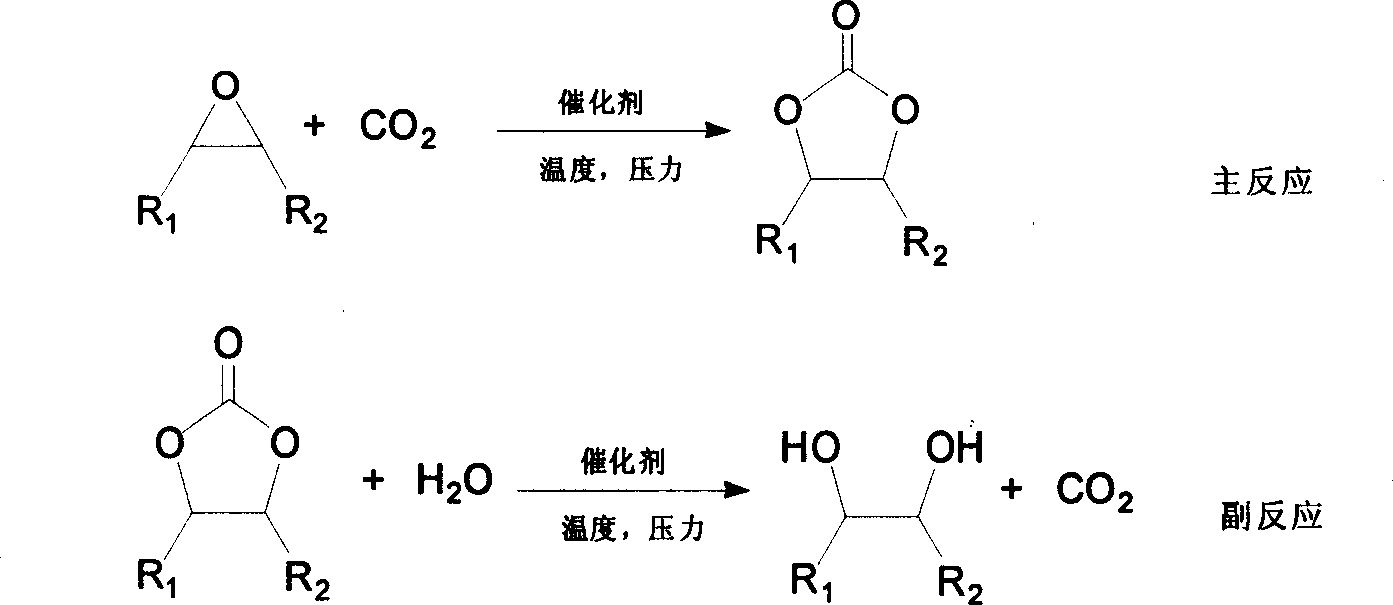 Method of synthesizing circularity carbonic acid ester containing water or moisture architecture