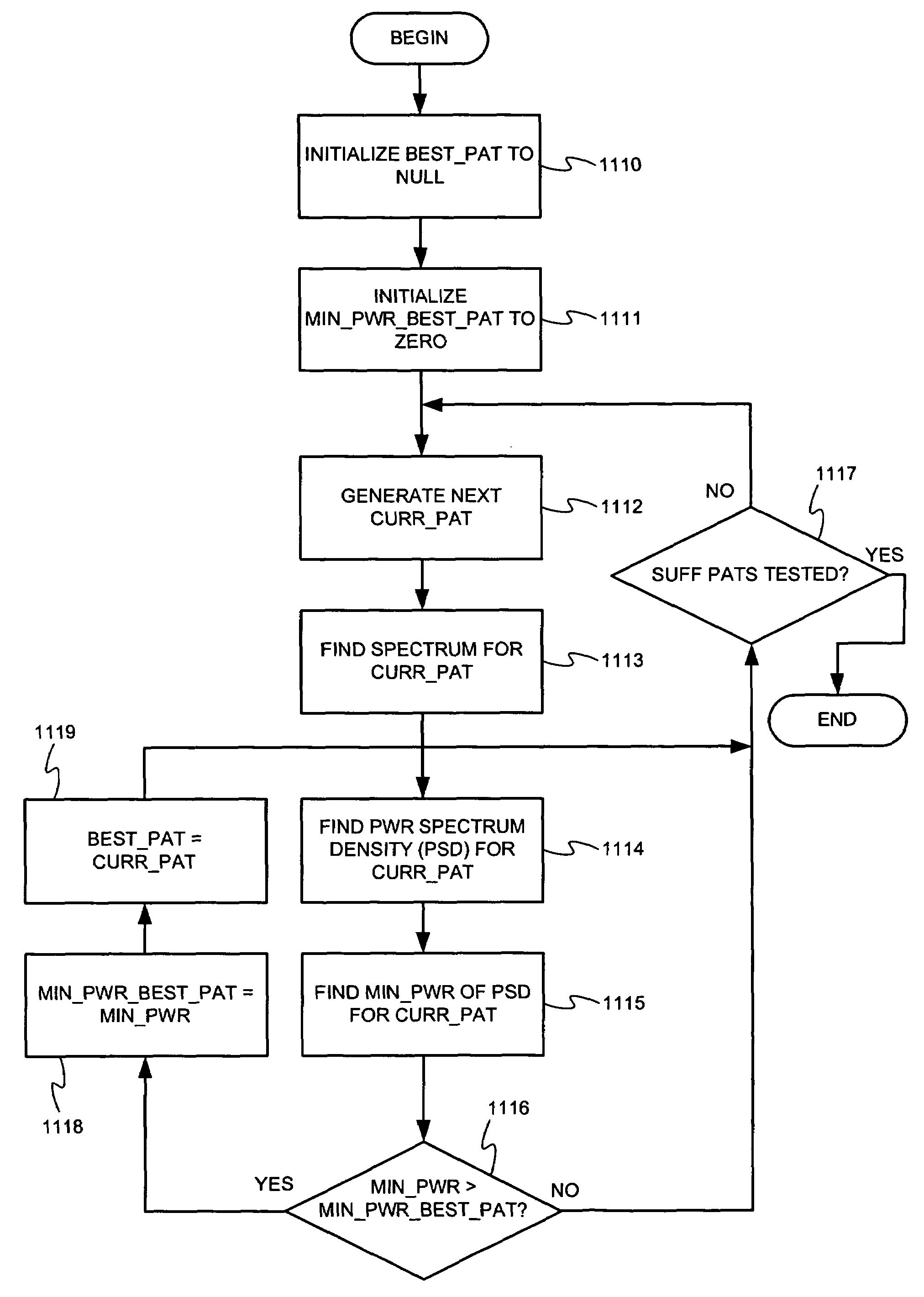 Method and apparatus for integrated undersampling