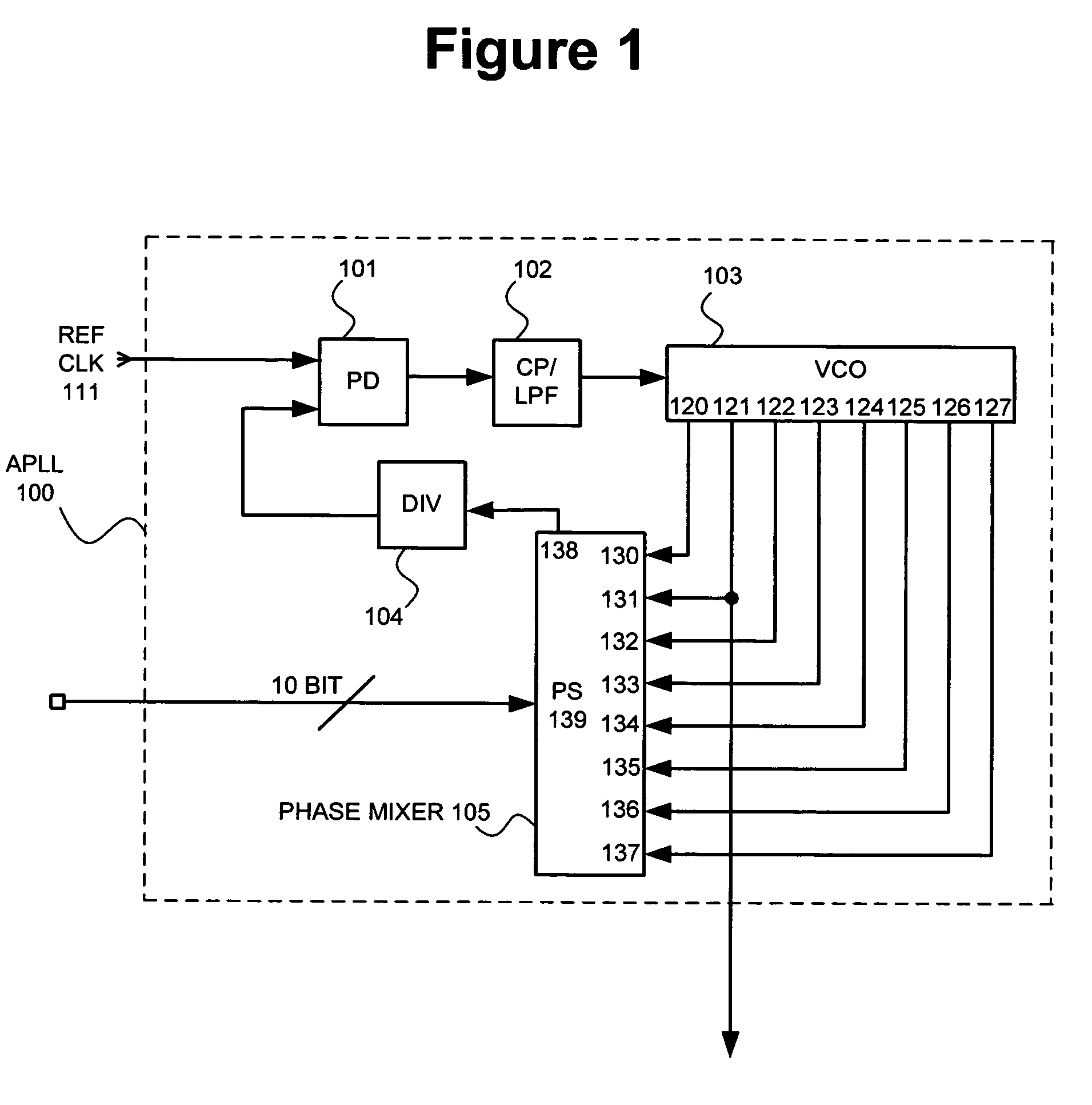 Method and apparatus for integrated undersampling