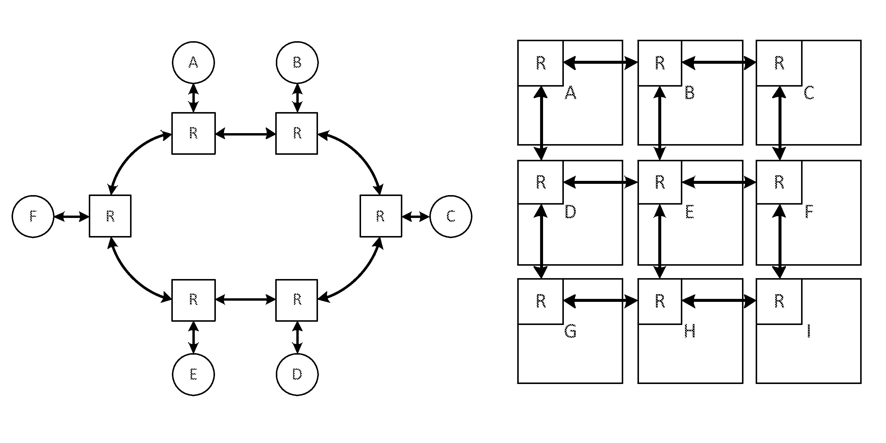 Congestion control and QoS in NoC by regulating the injection traffic