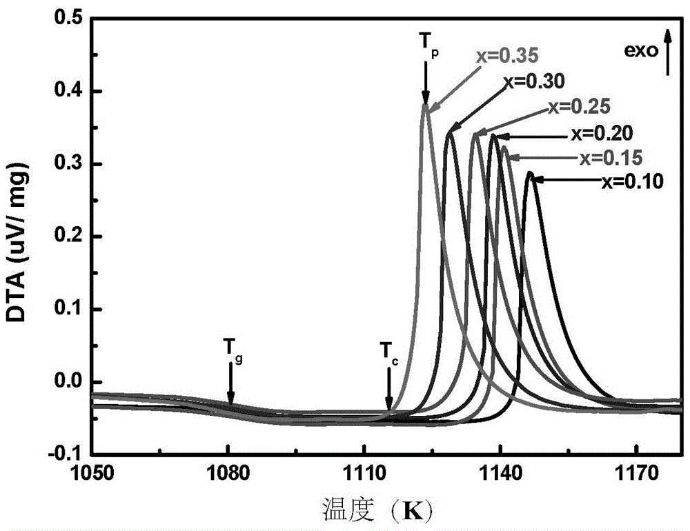 Green-light upconversion lanthanium titanate-based paramagnetic glass material and preparation method thereof