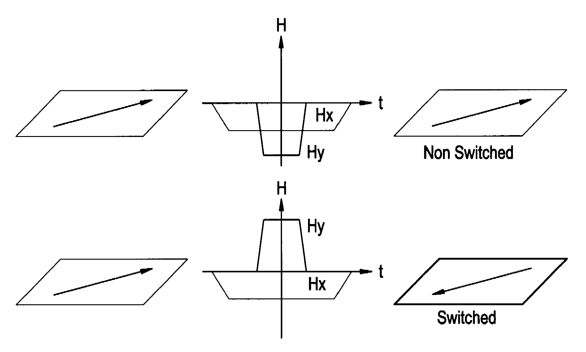 Advanced multi-bit magnetic random access memory device