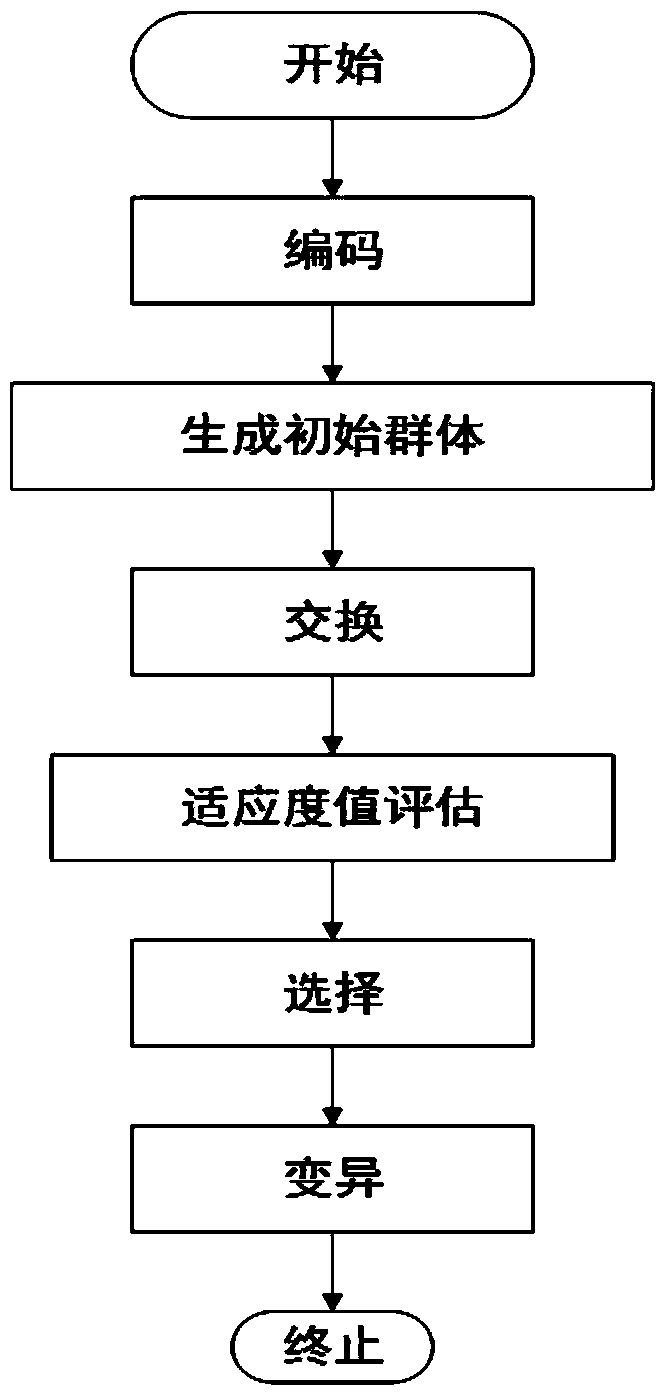 Pollutant concentration fitting method based on ultraviolet-visible spectrum