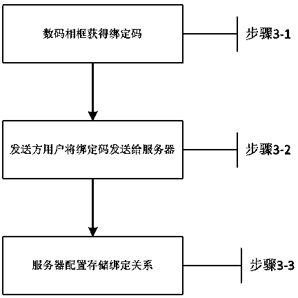 Method, system and device for sending photos to digital photo frames