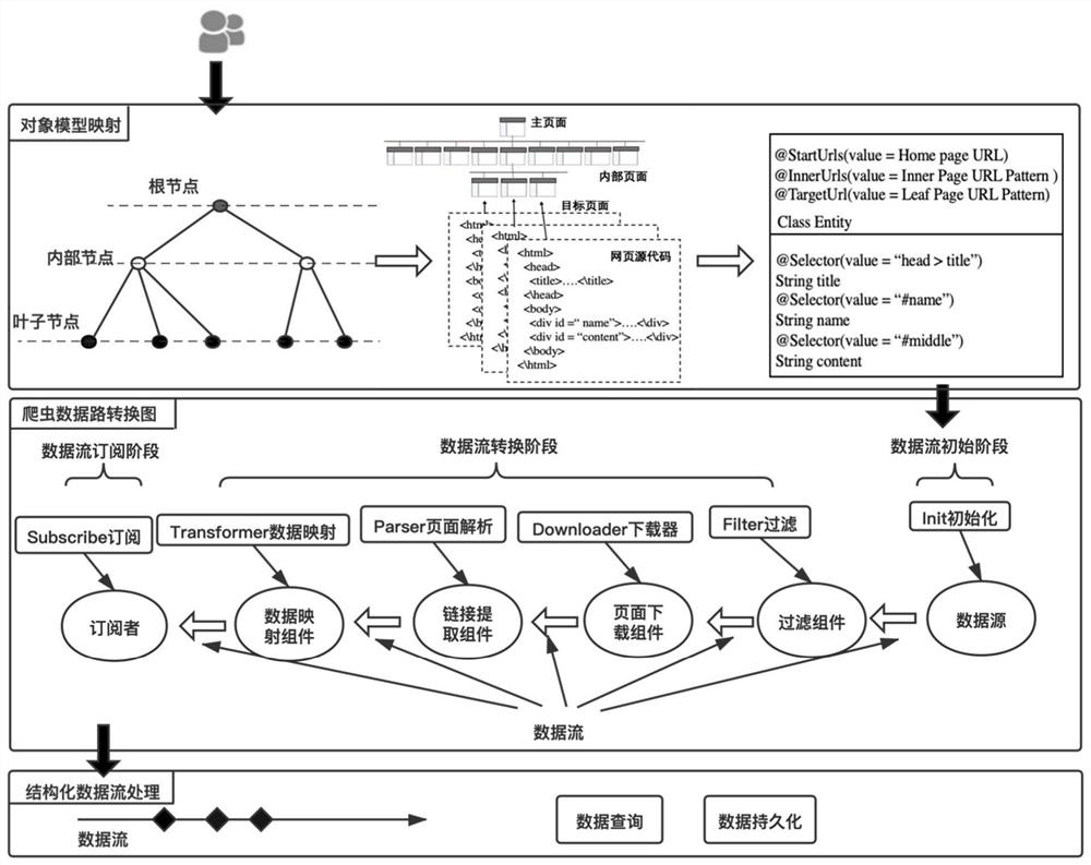 Method and system for realizing streaming crawler