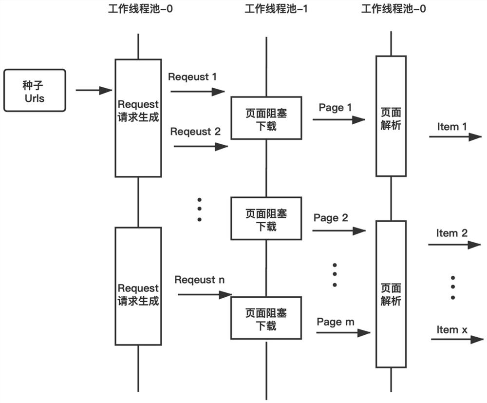 Method and system for realizing streaming crawler