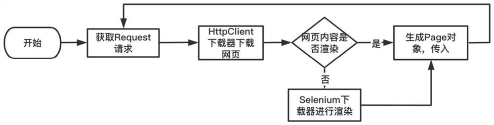 Method and system for realizing streaming crawler