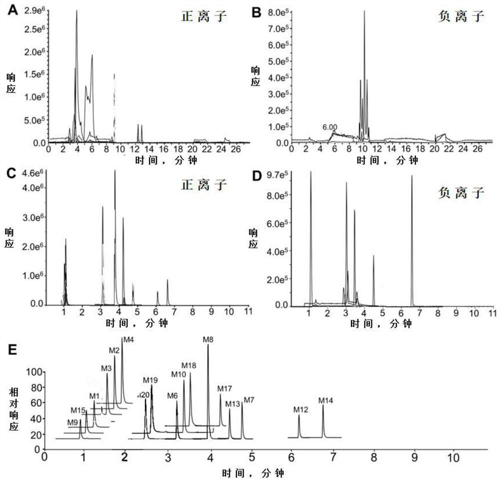 UPLC-MS/MS-based plasma cardiovascular disease related biomarker targeted metabonomics quantitative method