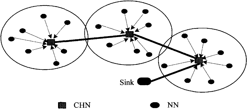 Inter-cluster quick communication method for wireless sensor network