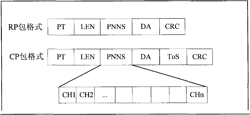 Inter-cluster quick communication method for wireless sensor network